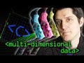Multi-Dimensional Data (as used in Tensors) - Computerphile