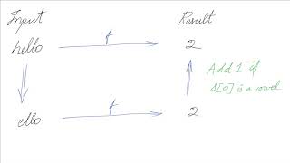 Count Vowels using Recursion