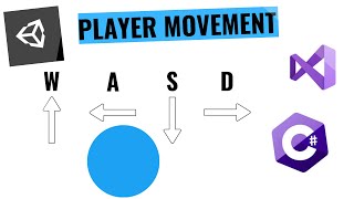 PLAYER MOVEMENT IN UNITY! Movement with WASD and Arrows! ENGLISH
