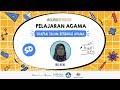 SD Agama Islam - Ucapan Salam Berbagai Agama