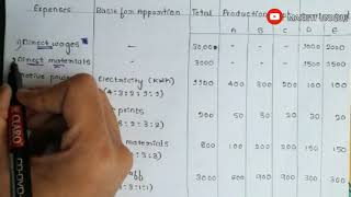 Overhead ,problems on primary and direct distribution method... part : 01