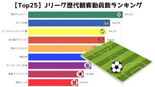 【JLeague】シーズン別観客動員数ランキング\u0026歴代観客動員数Top25の推移（1993 - 2019）