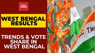 Elections Result: Latest Trends & Vote Share in West Bengal | India Today