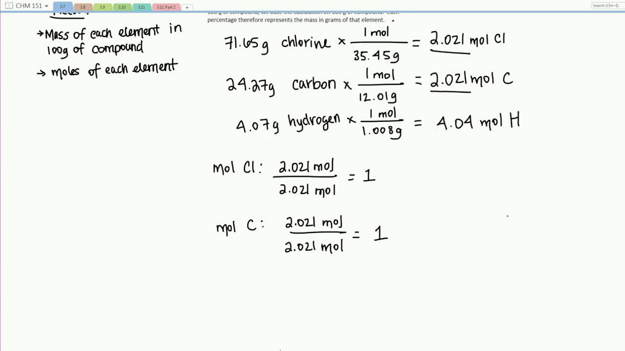 Chapter 3 Part 5: Determining The Formula Of A Compound - YouTube