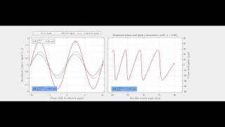 GNSS phase multipath - attenuation coefficient 0.80