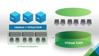 VMware Virtual SAN 概述