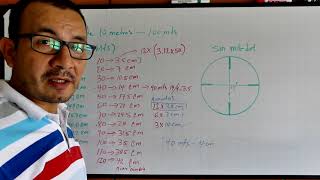 Como Compensar  la Caida de un Disparo.  Reticula sin mildot.