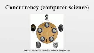 Concurrency (computer science)