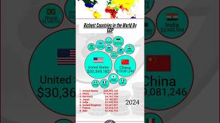 Richest Countries In the World By GDP #shorts #gdp