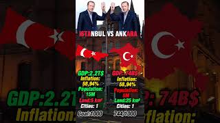 Ankara VS Istanbul #turkey #shorts