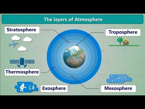 Which layer of the atmosphere has rain clouds?