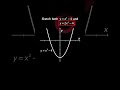Stretching a Parabola that Vertex in y-axis | Sketching Quadratic Graphs