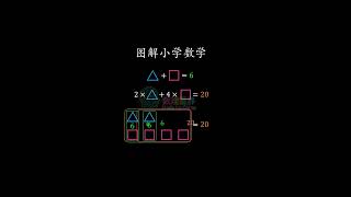 图解小学数学 小学数学 数学思维 家长必读 思维训练 学霸秘籍