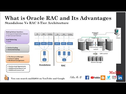 What is Oracle RAC and Its Advantages Standalone Vs RAC 3-Tier Architecture RAC basics