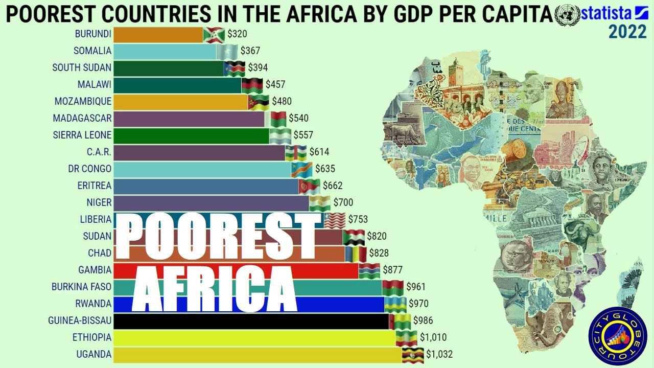 POOREST COUNTRIES IN THE AFRICA BY GDP PER CAPITA - YouTube