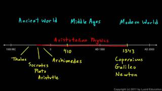 Physical Science 1.1c - Timeline