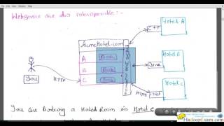 Module-1 Java WebService (JAX-WS) Introduction