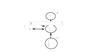 Super Class Reference refers Sub Class Object