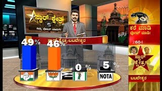 ಬಬಲೇಶ್ವರ ಕ್ಷೇತ್ರದ “ಕರೆ ಮಾಡಿ ವೋಟ್ ಮಾಡಿ” ರಿಸಲ್ಟ್ ಏನು ಗೊತ್ತಾ.? M.B.ಪಾಟೀಲ್-ಪಾಟೀಲ್ ನಡುವೆ ತೀವ್ರ ಪೈಟೋಟಿ..!!