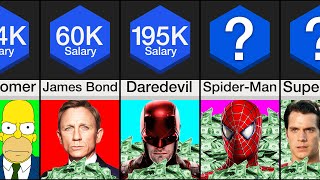 Comparison: Fictional Character Salaries