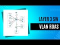 Configure VLAN, ROAS, Trunks, Layer 3 Cisco Switch, Static Route on Cisco Packet Tracer | Part 2