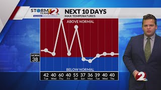 Today's Miami Valley Forecast: 2/3/25