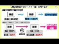 【配当金生活】配当総額30万円はこれで達成可能｜新nisa必見の戦略です