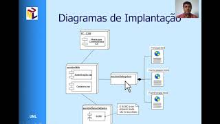 Curso de UML - Diagrama de Implantação