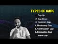 Beginners Guide on Gaps | Types of Gaps in Technical Analysis