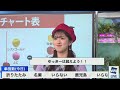 【小林李衣奈】りんごの皮むき選手権