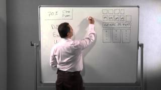 Ensuring Data Protection with VMware
