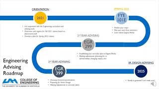 Module 2 Advising RoadMap