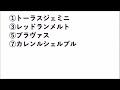 【◎セイウンハーデス2着🔥▲◎決着🎯】新潟大賞典2023最終考察