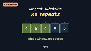 Longest Substring Without Repeating Characters — LeetCode #3 (Medium) — Python | Logixy