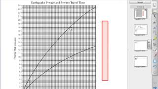 RHS ESRT P S Wave Travel Time