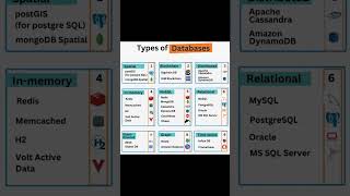 Types Of Databases