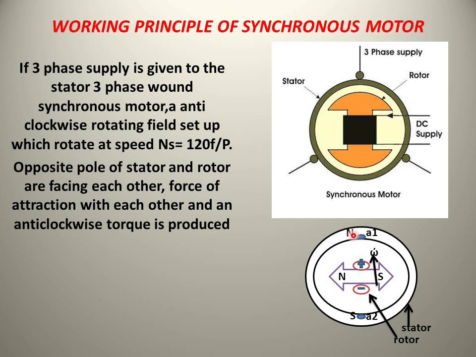 Synchronous Motor Theory