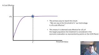 The Cost Effectiveness Acceptability Curve: An Introduction