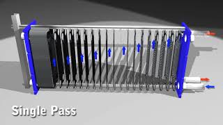 WORKING PRINCIPAL OF SINGLE PASS PLATE HEAT EXCHANGER