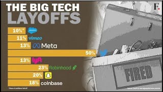 Amazon, Meta, Twitter: Why Big Tech Companies are having mass layoffs | Should You Join Tech in 2023