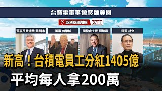 新高！ 台積電員工「分紅1405億」 平均每人「領逾200萬」－民視新聞