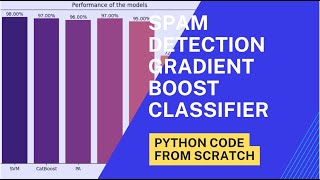 Email Spam Detection with Gradient boost Python Code from Scratch #python