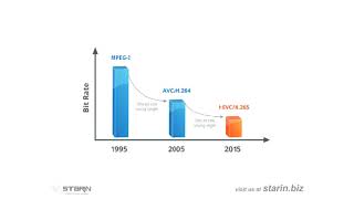 The Lost Art of AV - Digital Signal Bandwidth