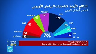 النتائج الأولية للبرلمان الأوروبي