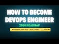 How to Become a DevOps Engineer in 2026 – Complete Roadmap (Beginner → Pro)