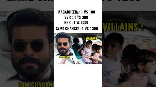 Ram Charan in Game changer movie to Villains 😂💥 #ramcharan #rc15 #gamechanger #shorts #funny