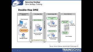 Citrix || Lesson19 || Securing XenApp