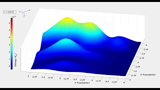 Animated Difference Plot of Pentacene Dimer's Excited Singlet and Quintet States