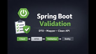 Spring Boot Validation Explained | DTO, Mapper & Clean API Design