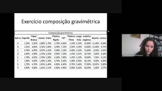 Composição gravimétrica dos resíduos sólidos urbanos